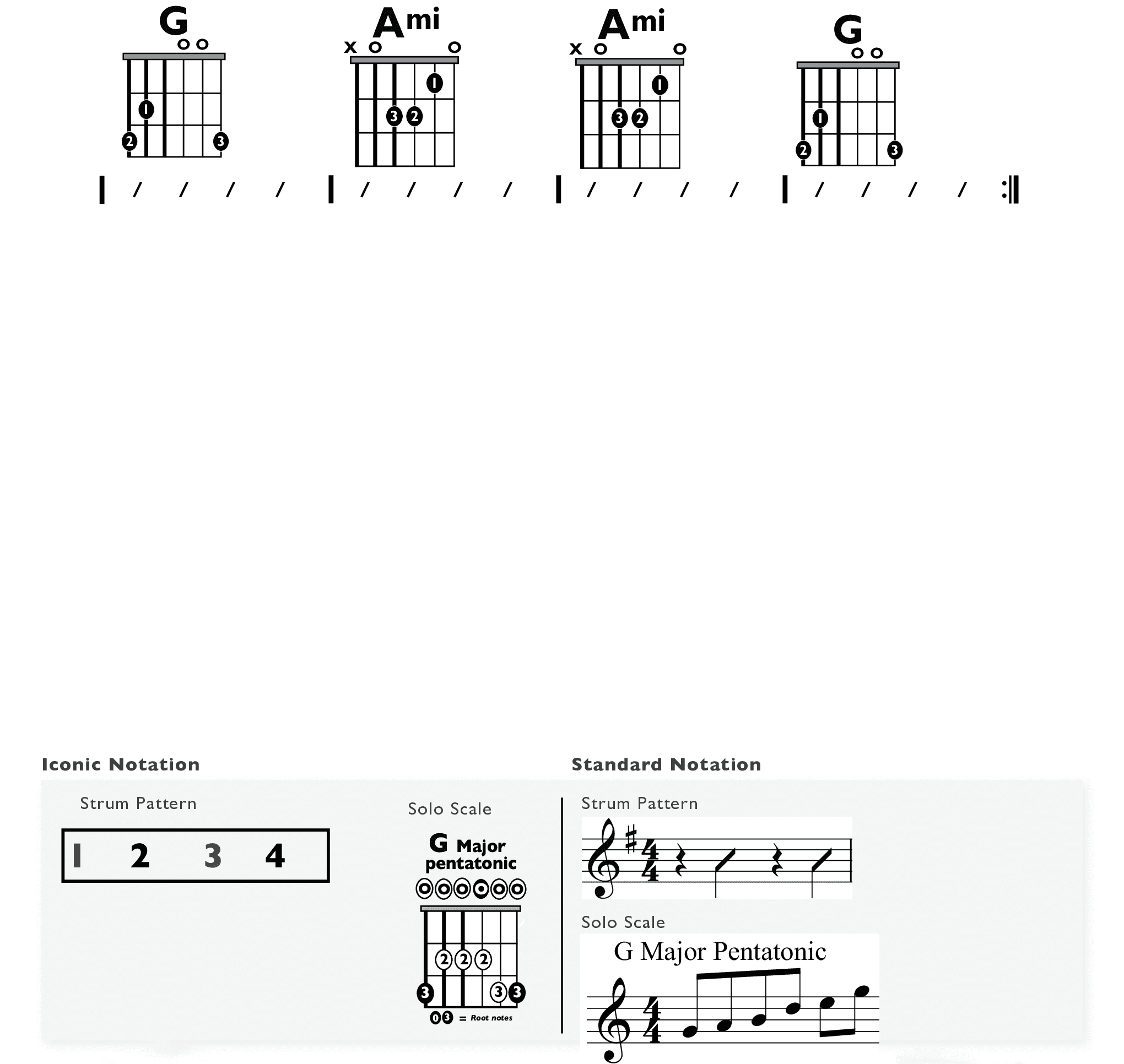Guitar Chart - original