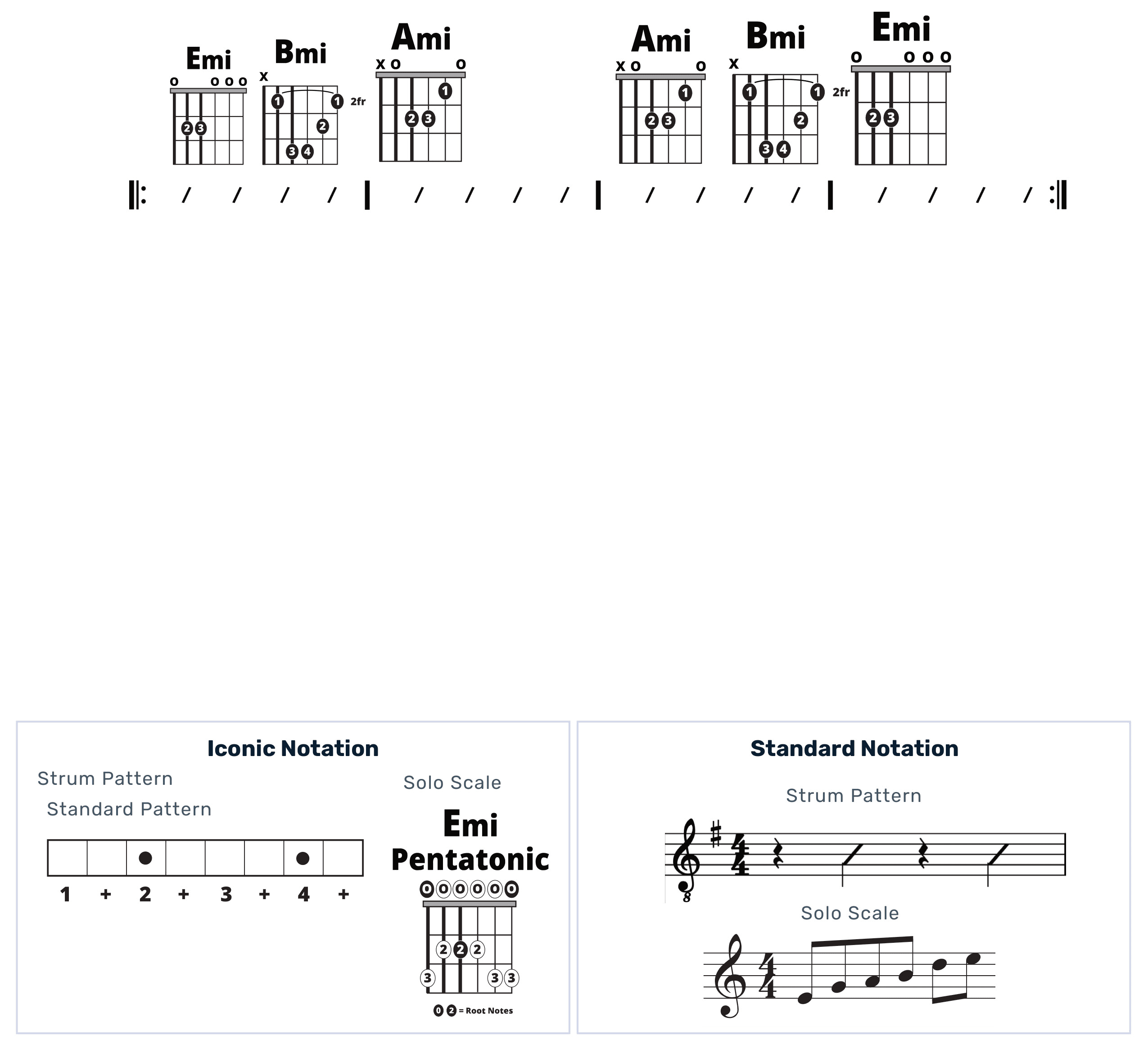 Guitar Chart - original