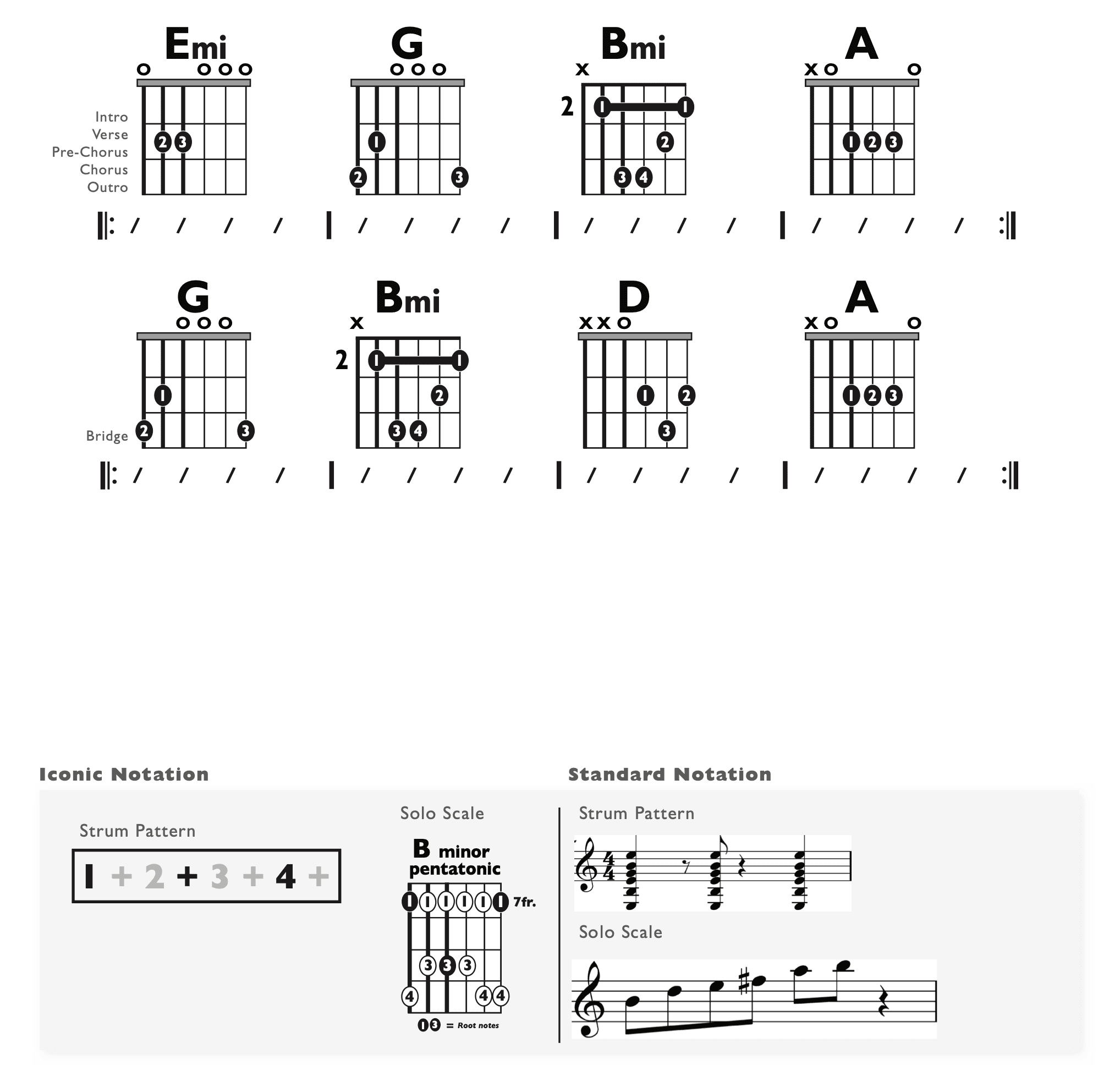 Guitar Chart - original