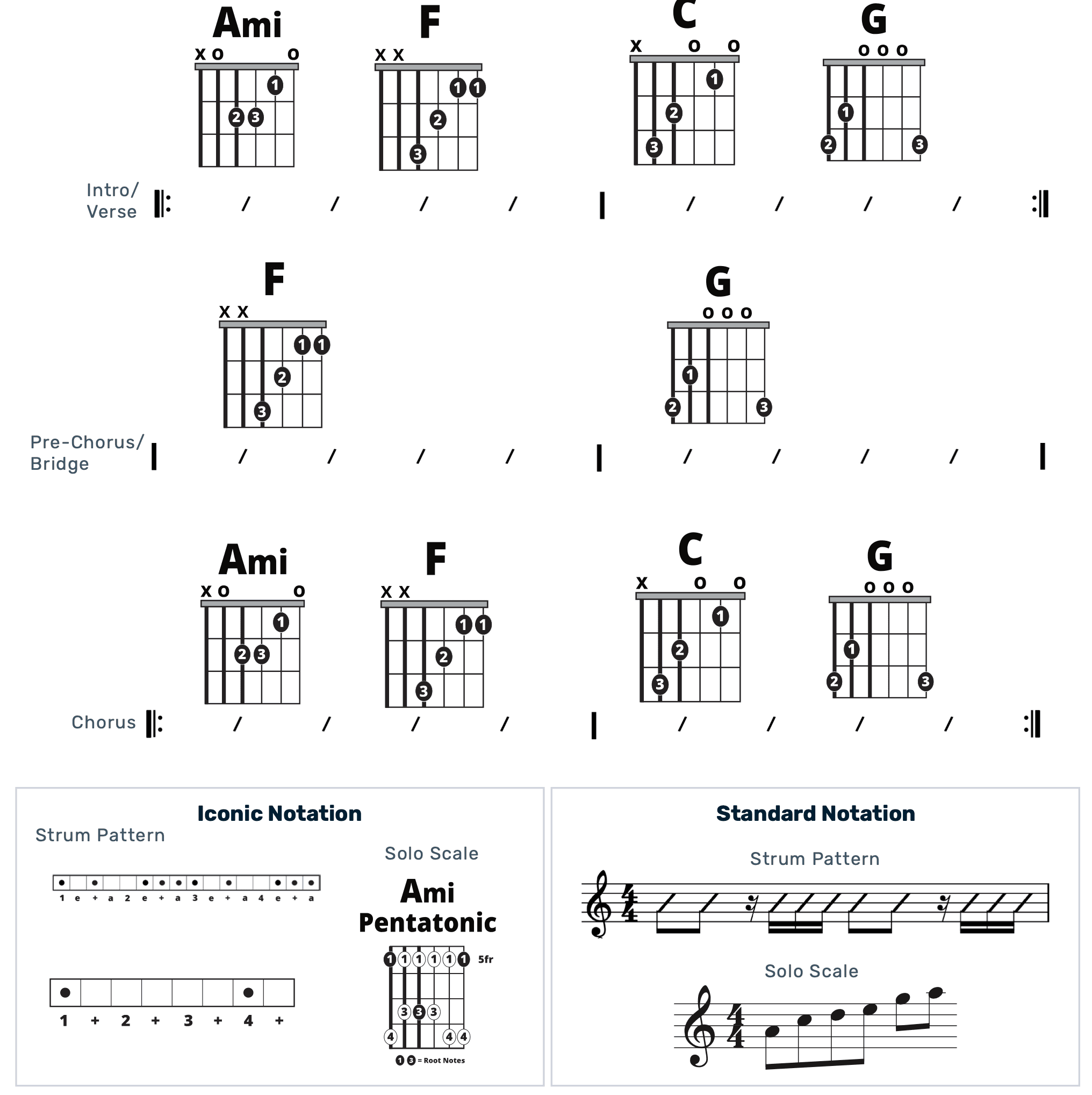 Guitar Chart - original