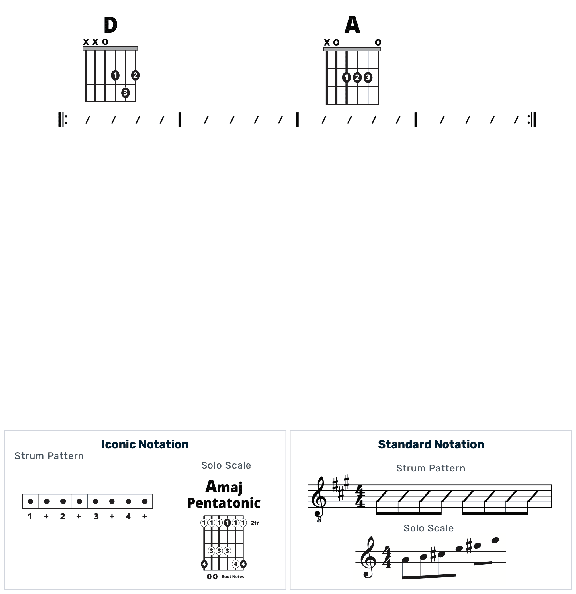Guitar Chart - original
