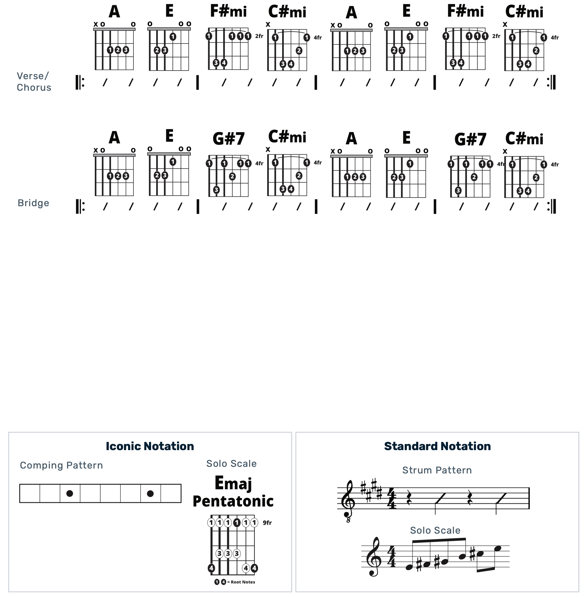 Guitar Chart - original