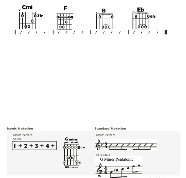 Guitar Chart - original
