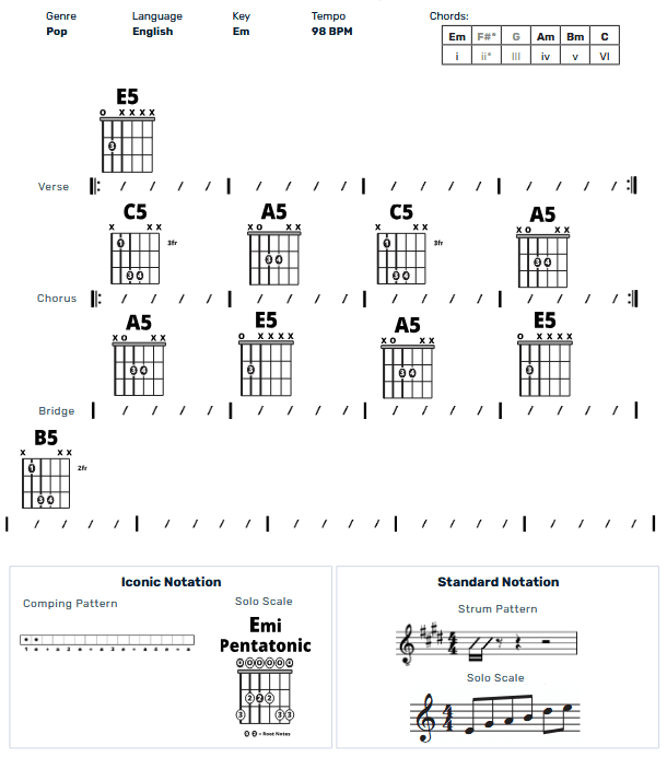 Guitar Chart - original