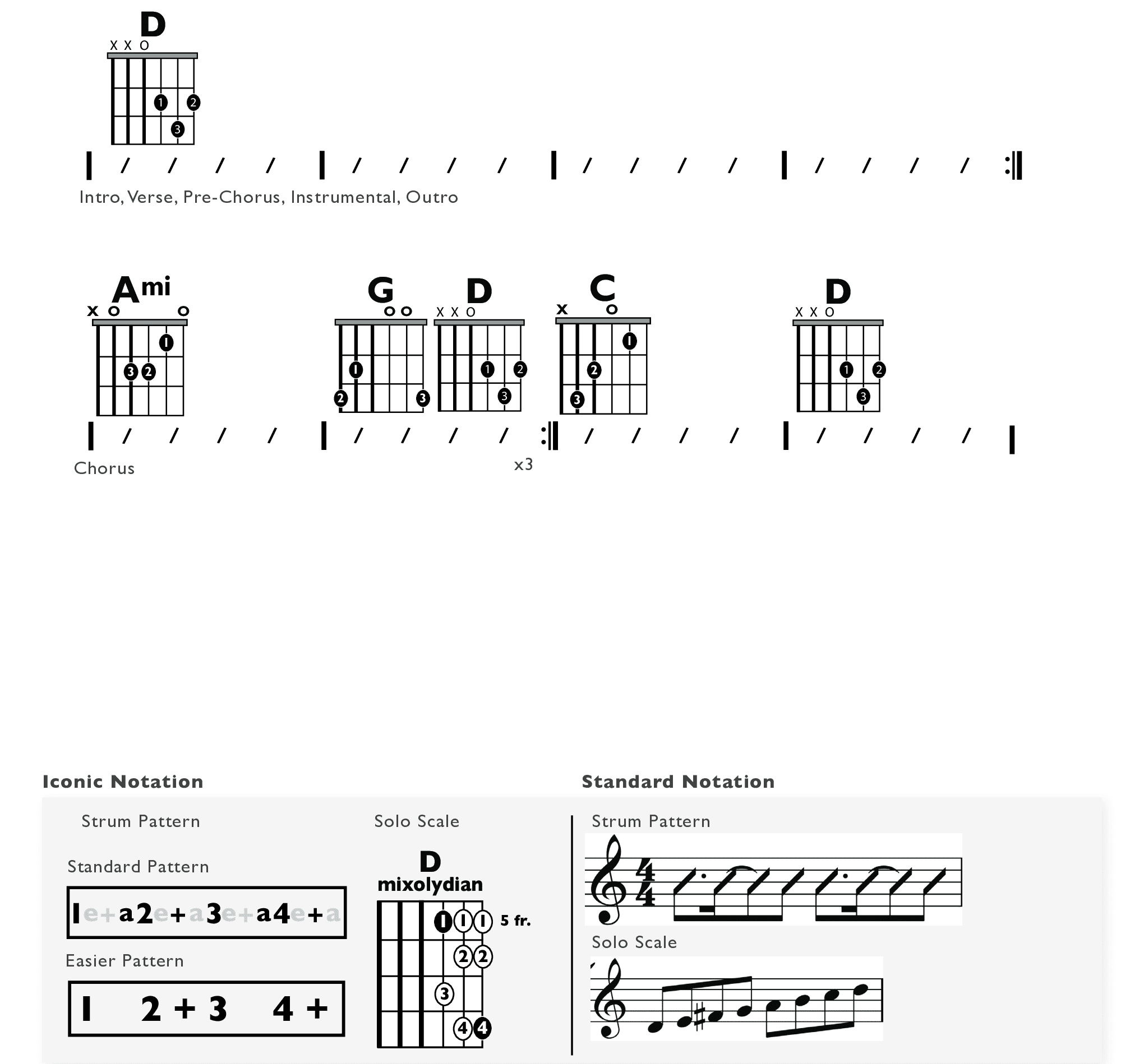 Guitar Chart - original