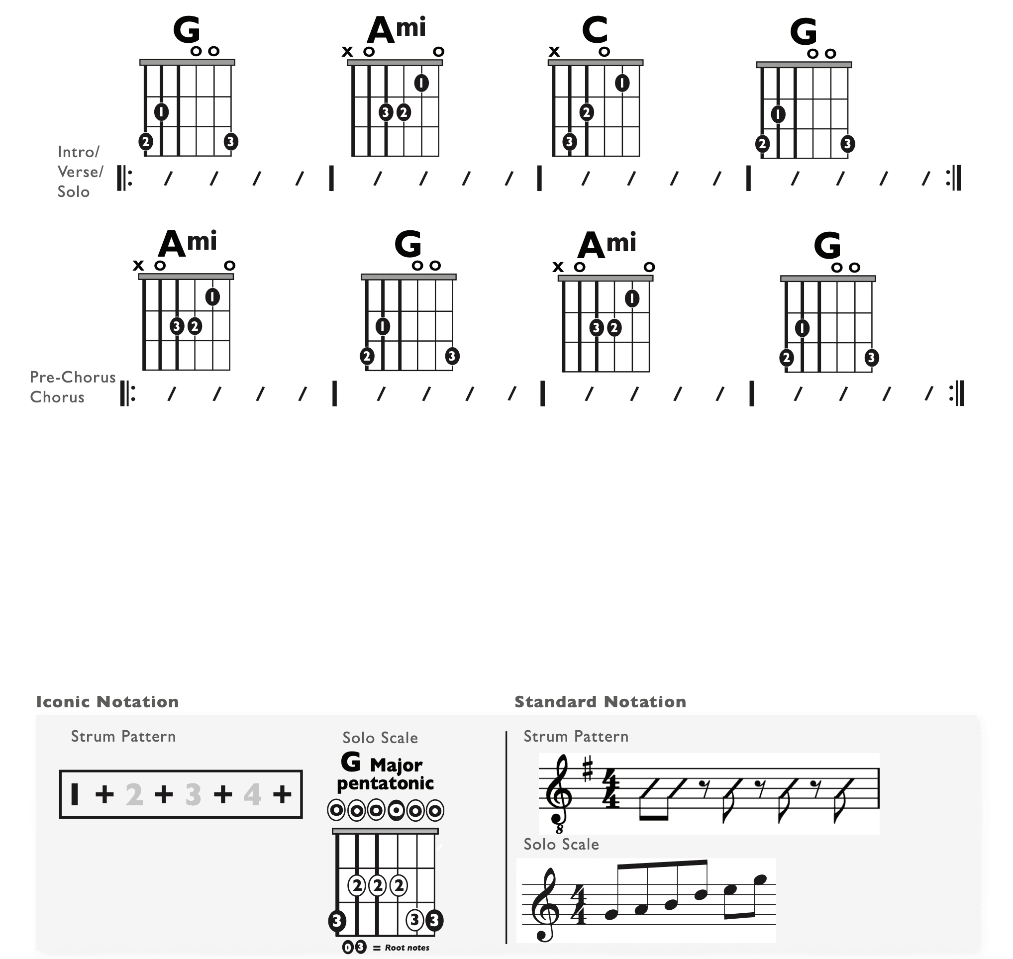 Guitar Chart - original