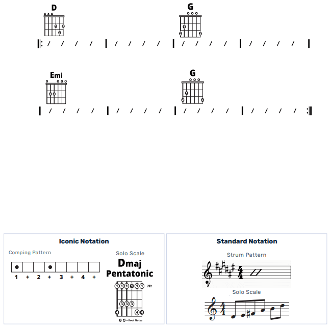 Guitar Chart - original