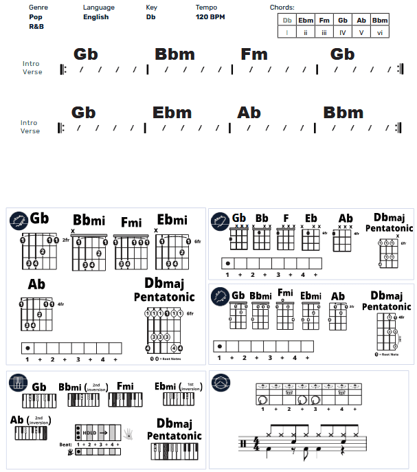 Modern Band Chart - original