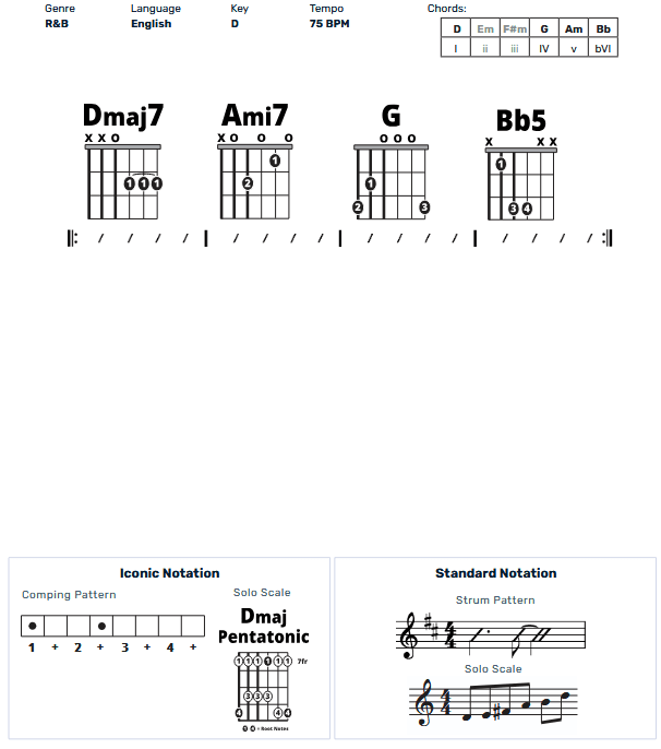 Guitar Chart - original