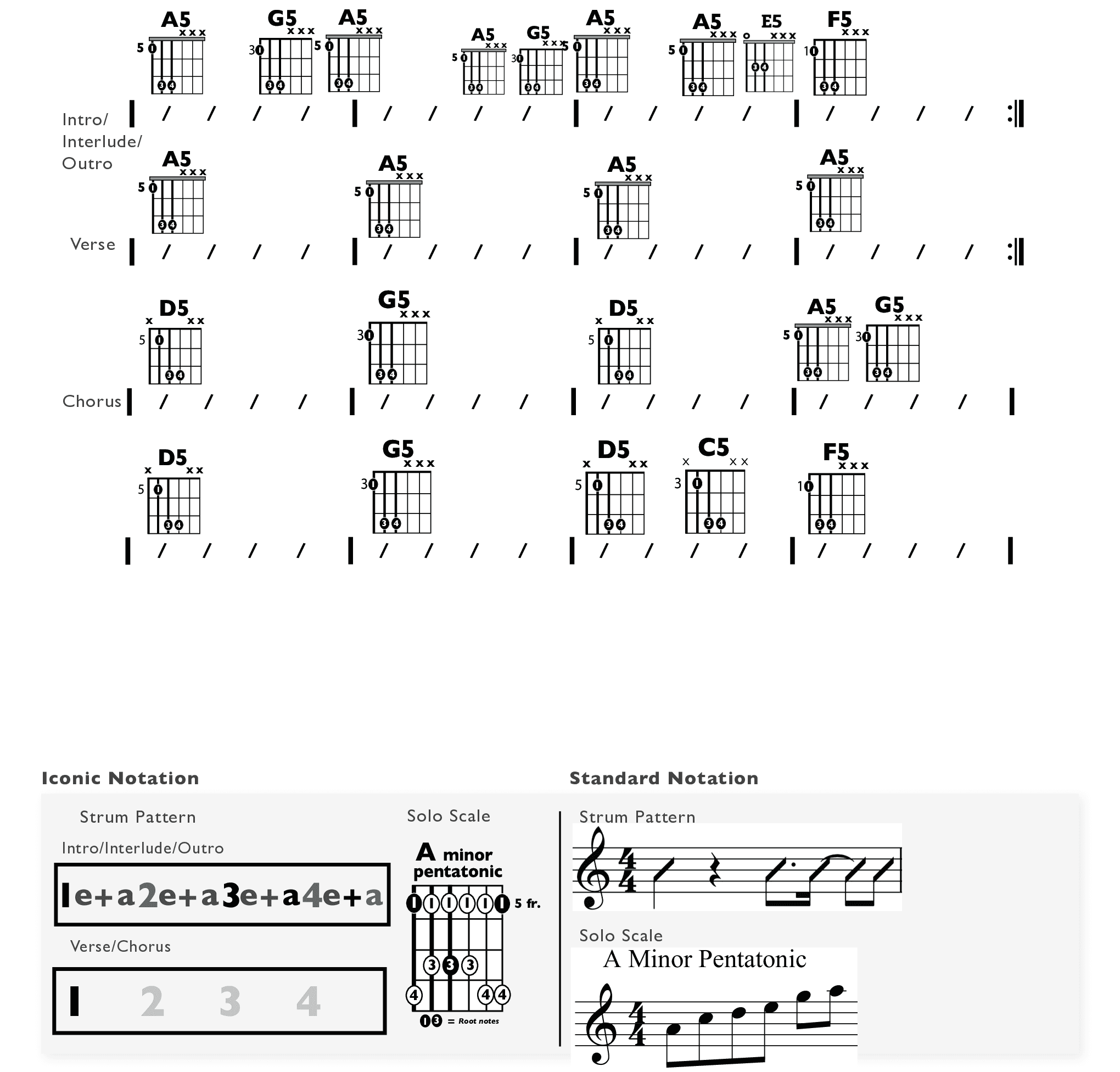 Guitar Chart - original