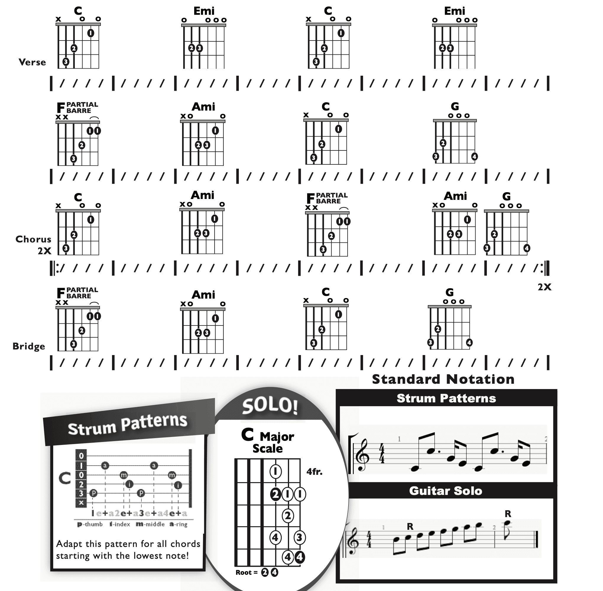 Guitar Chart - original