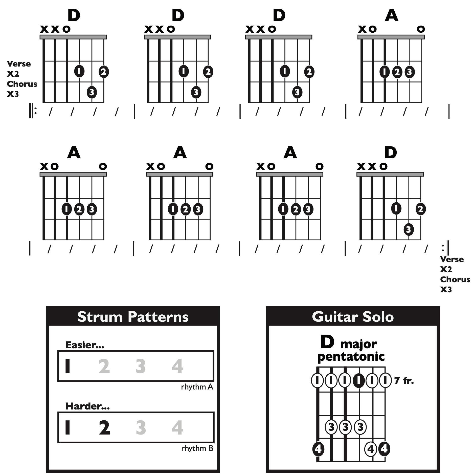 Guitar Chart - original