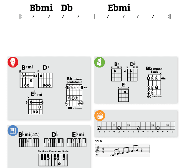Modern Band Chart - original