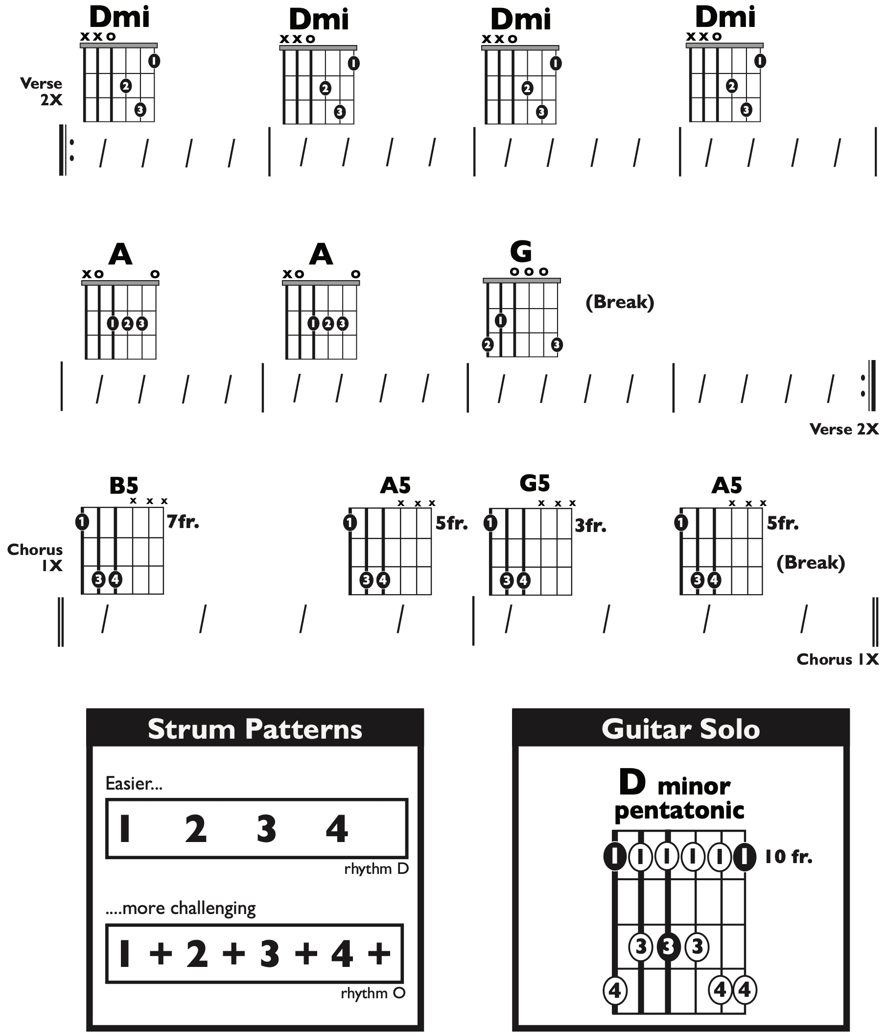 Guitar Chart - original