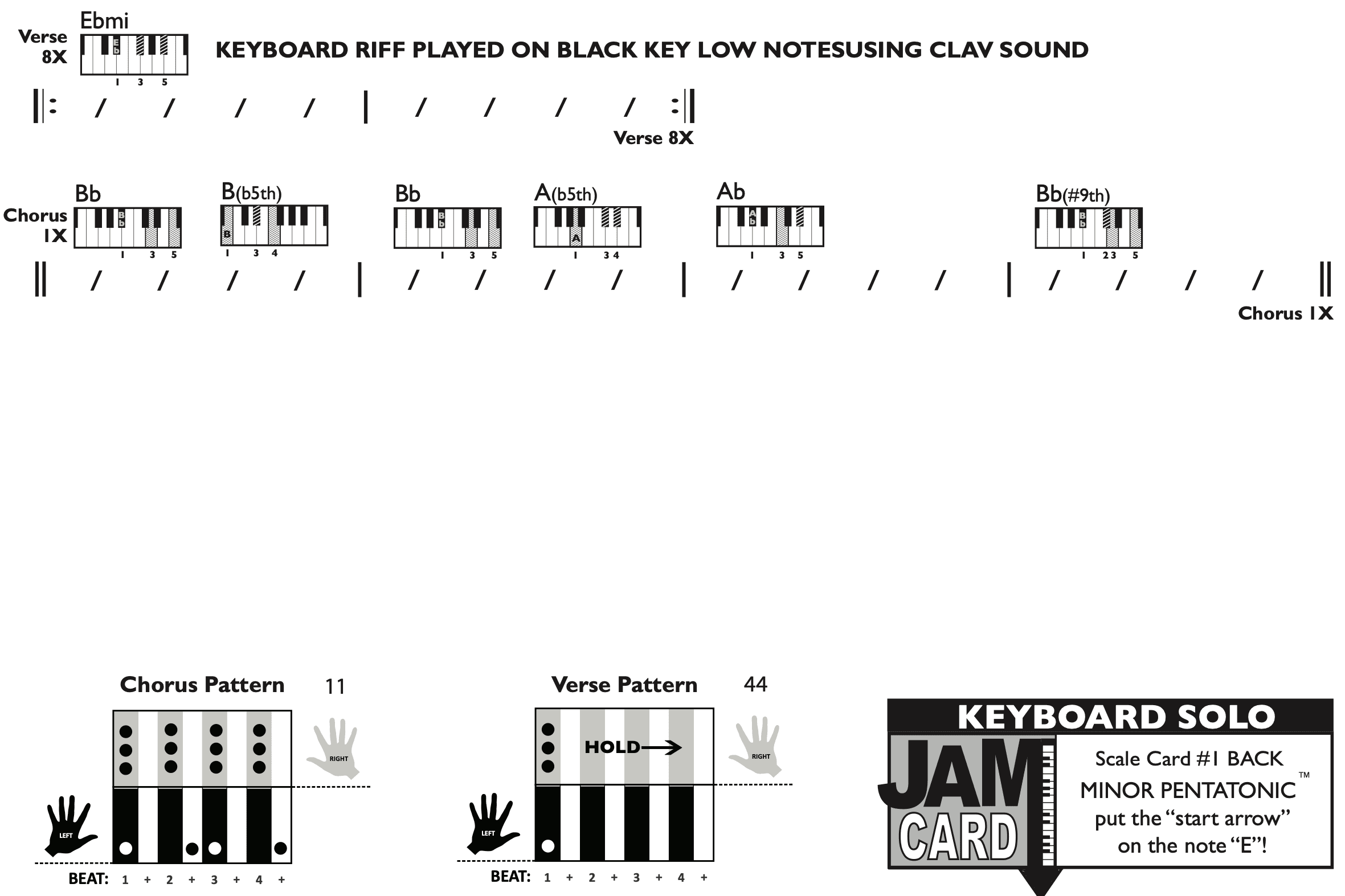 Keyboard Chart - original