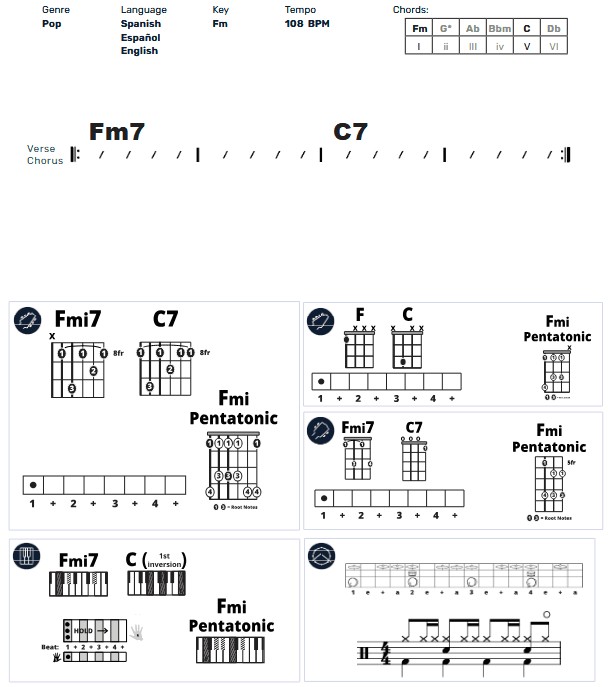 Modern Band Chart - original