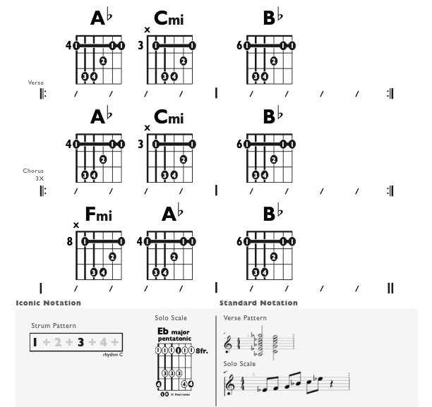 Guitar Chart - original