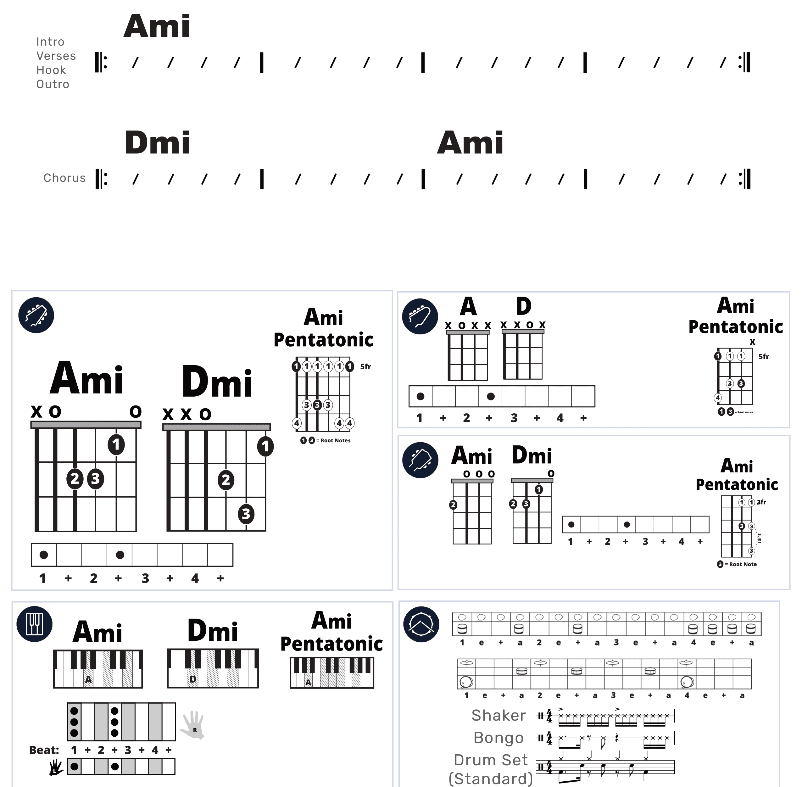 Modern Band Chart - original