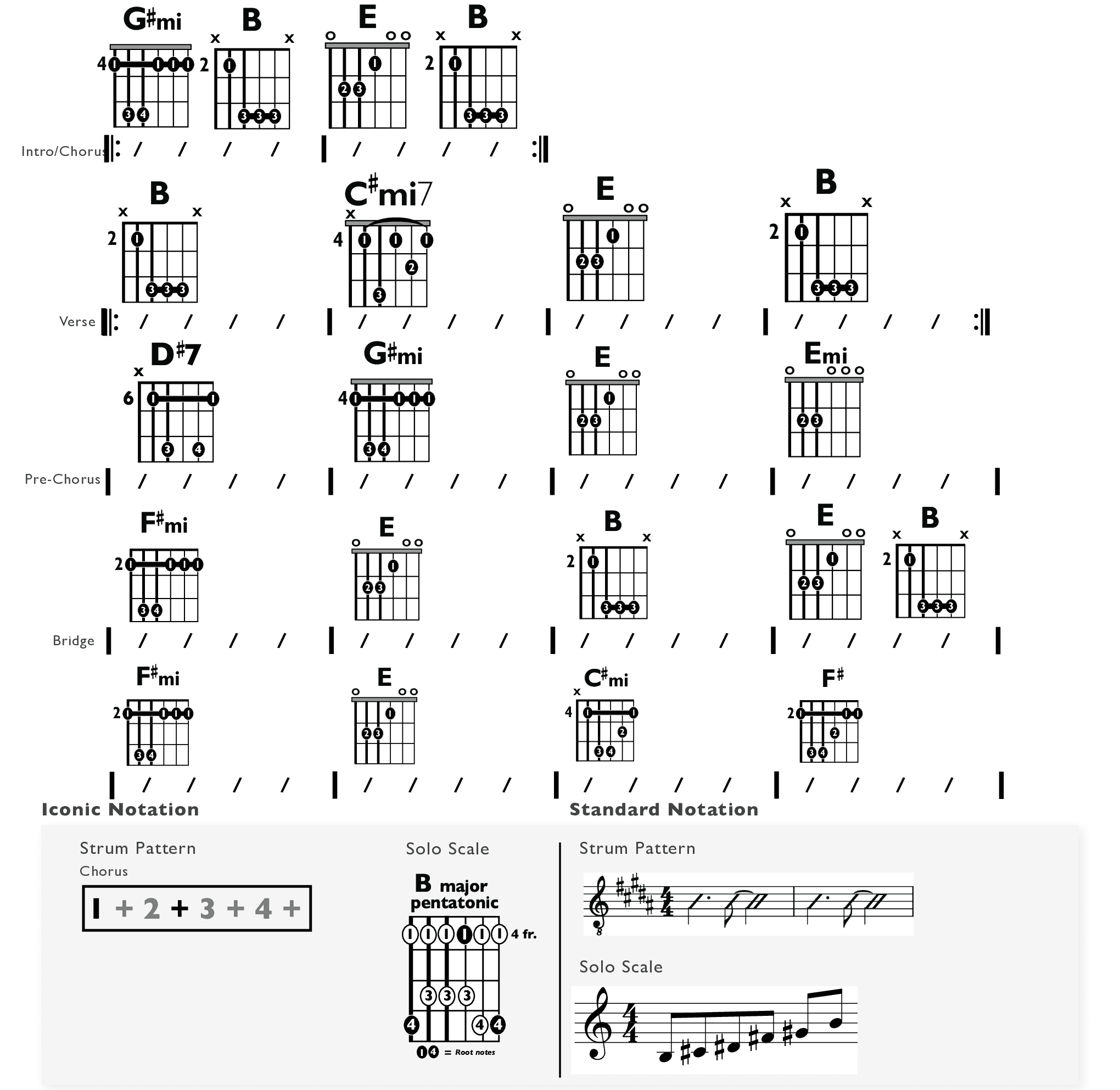 Guitar Chart - original