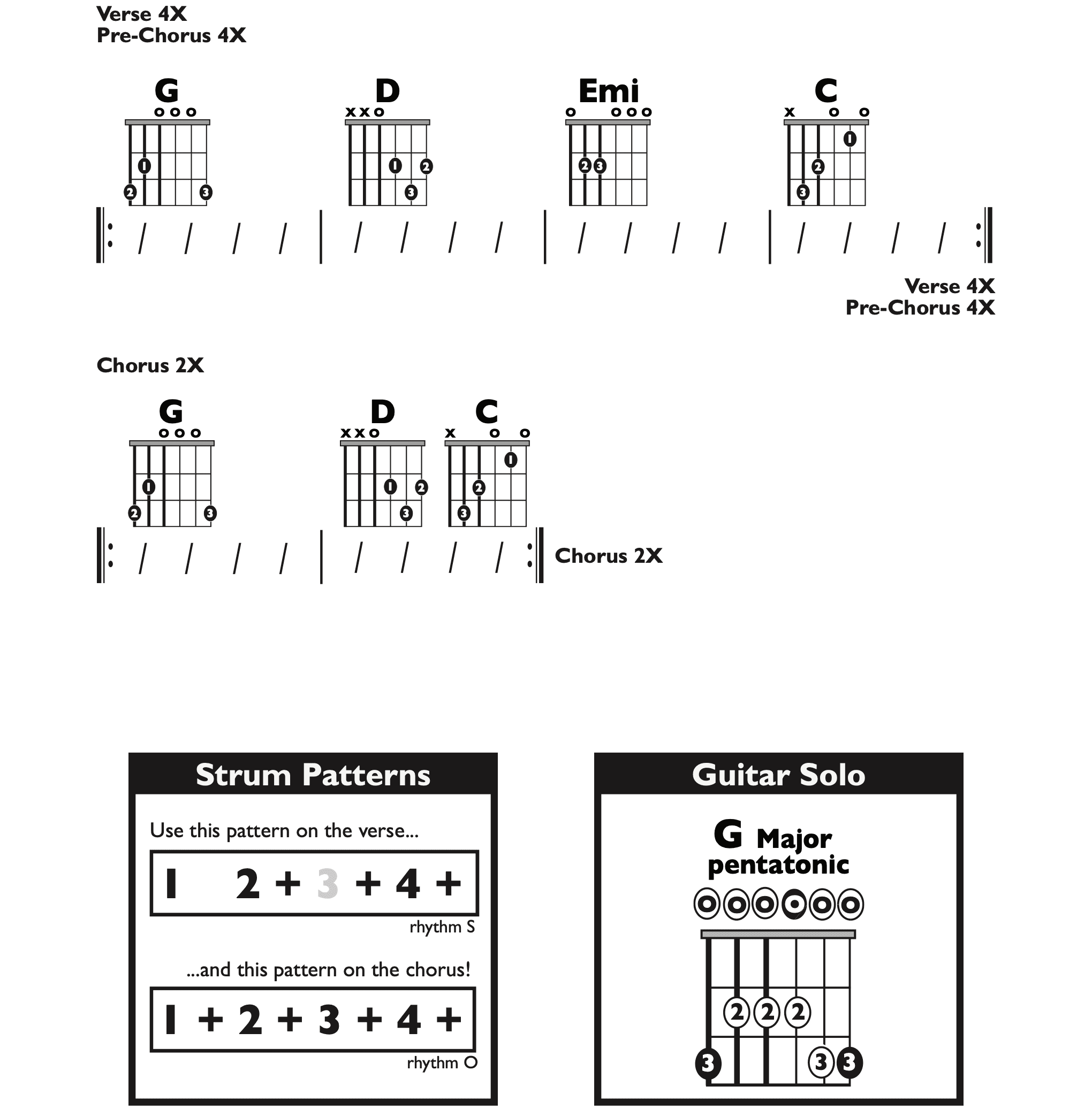 Guitar Chart - original