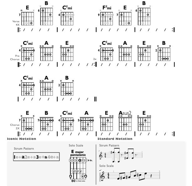 Guitar Chart - original