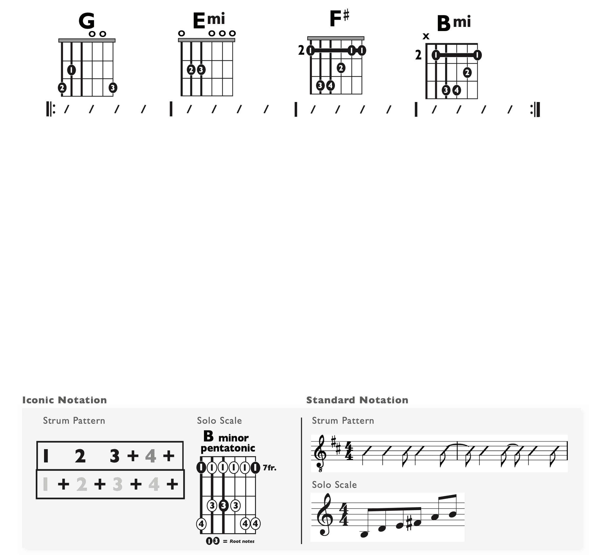 Guitar Chart - original