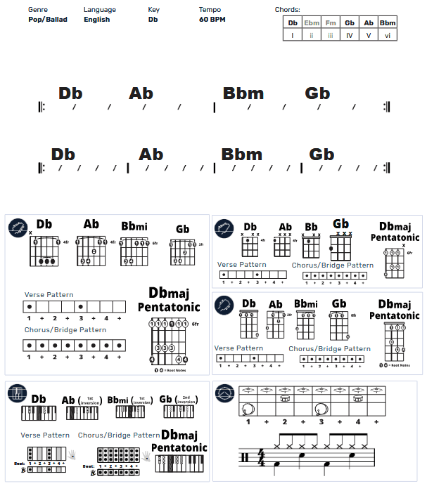 Modern Band Chart - original