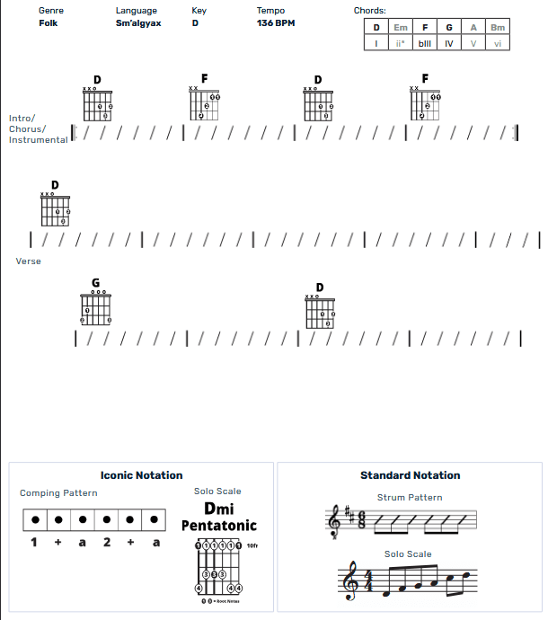 Guitar Chart - original