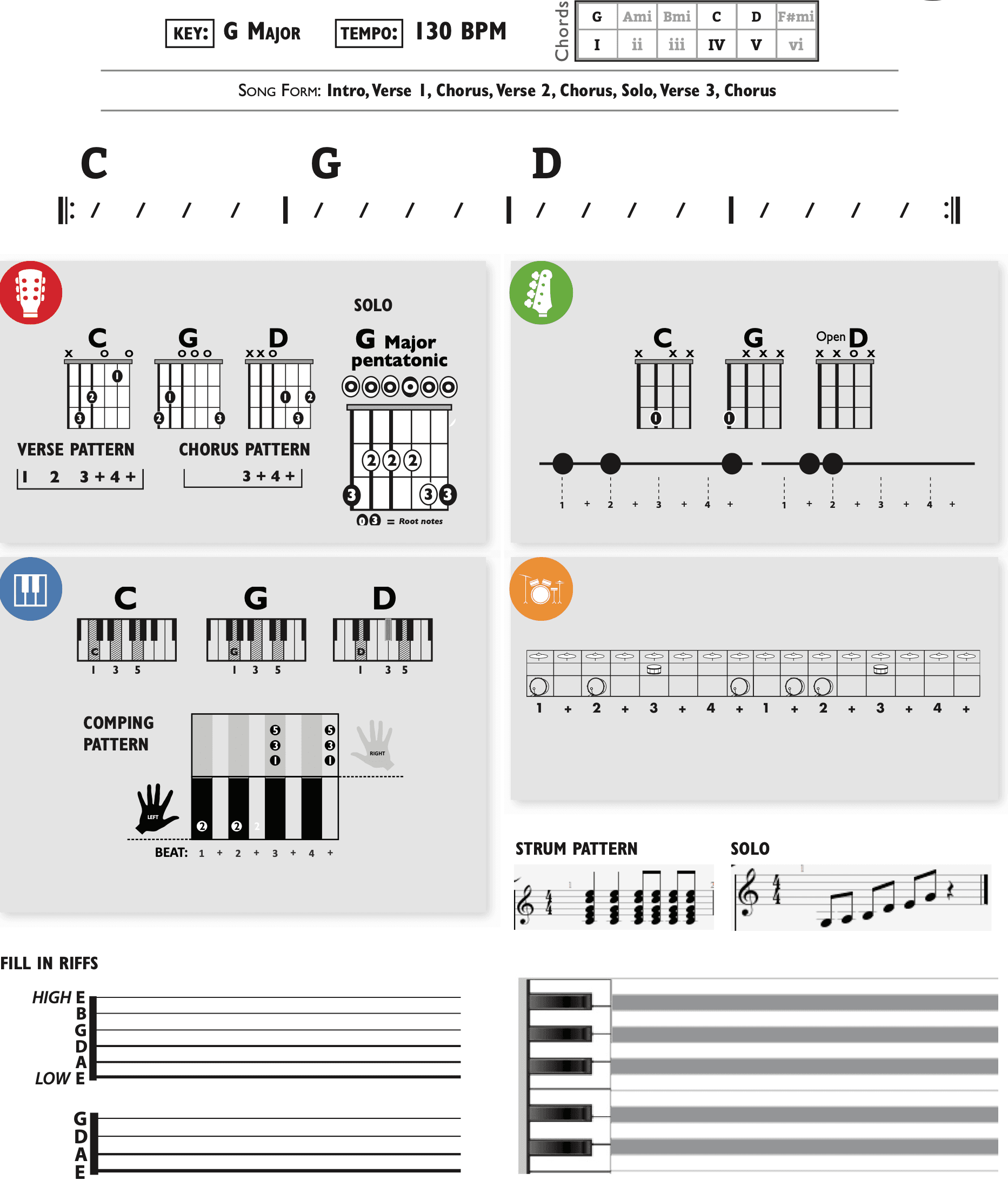 Modern Band Chart - transposed