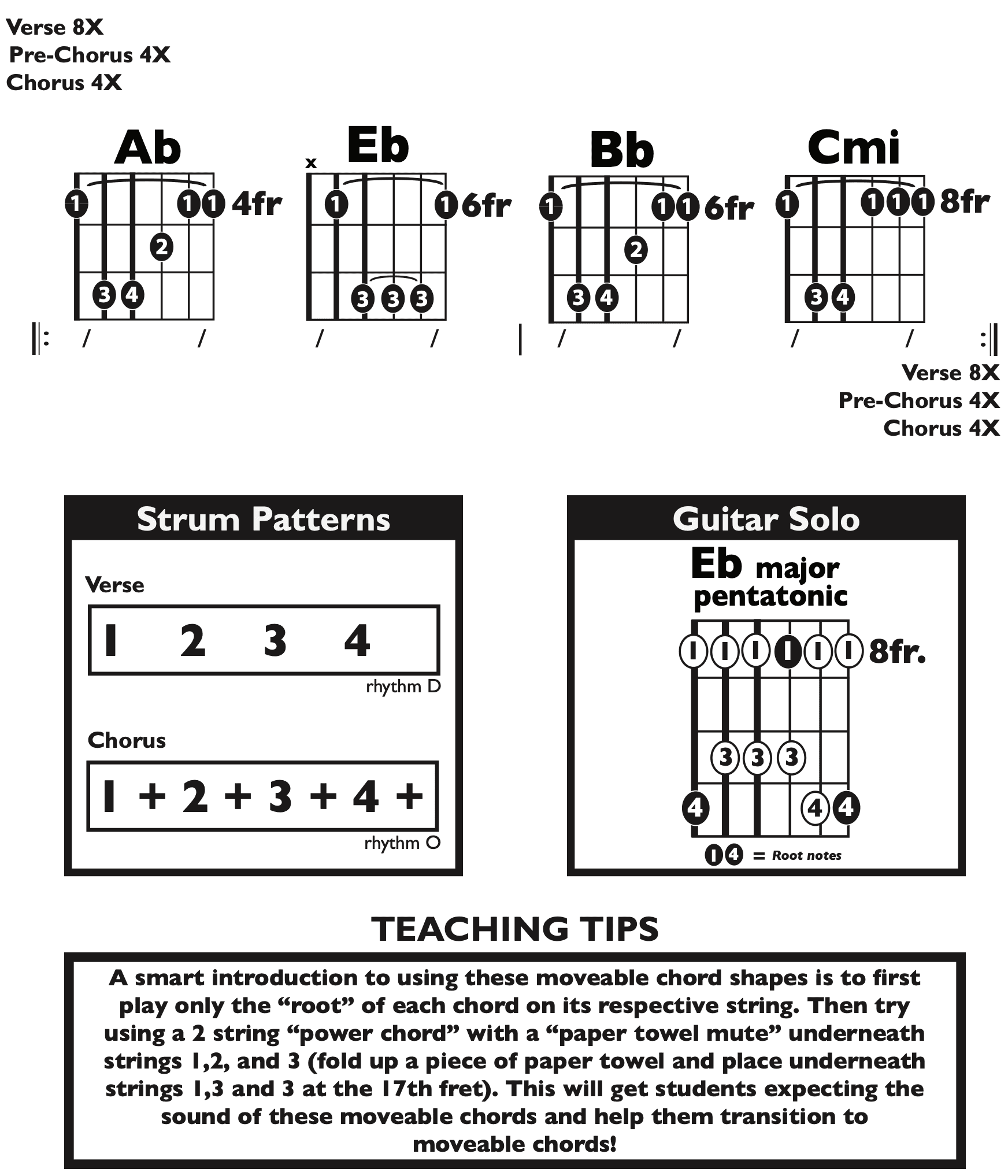 Guitar Chart - original