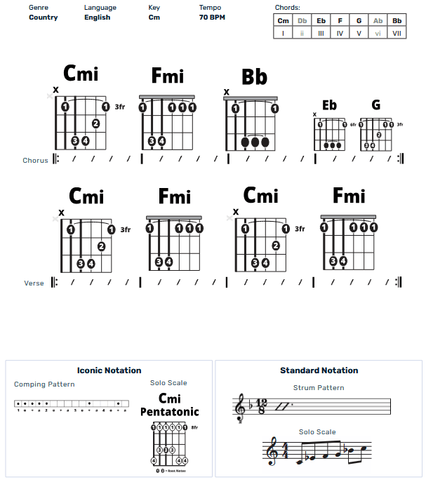 Guitar Chart - original