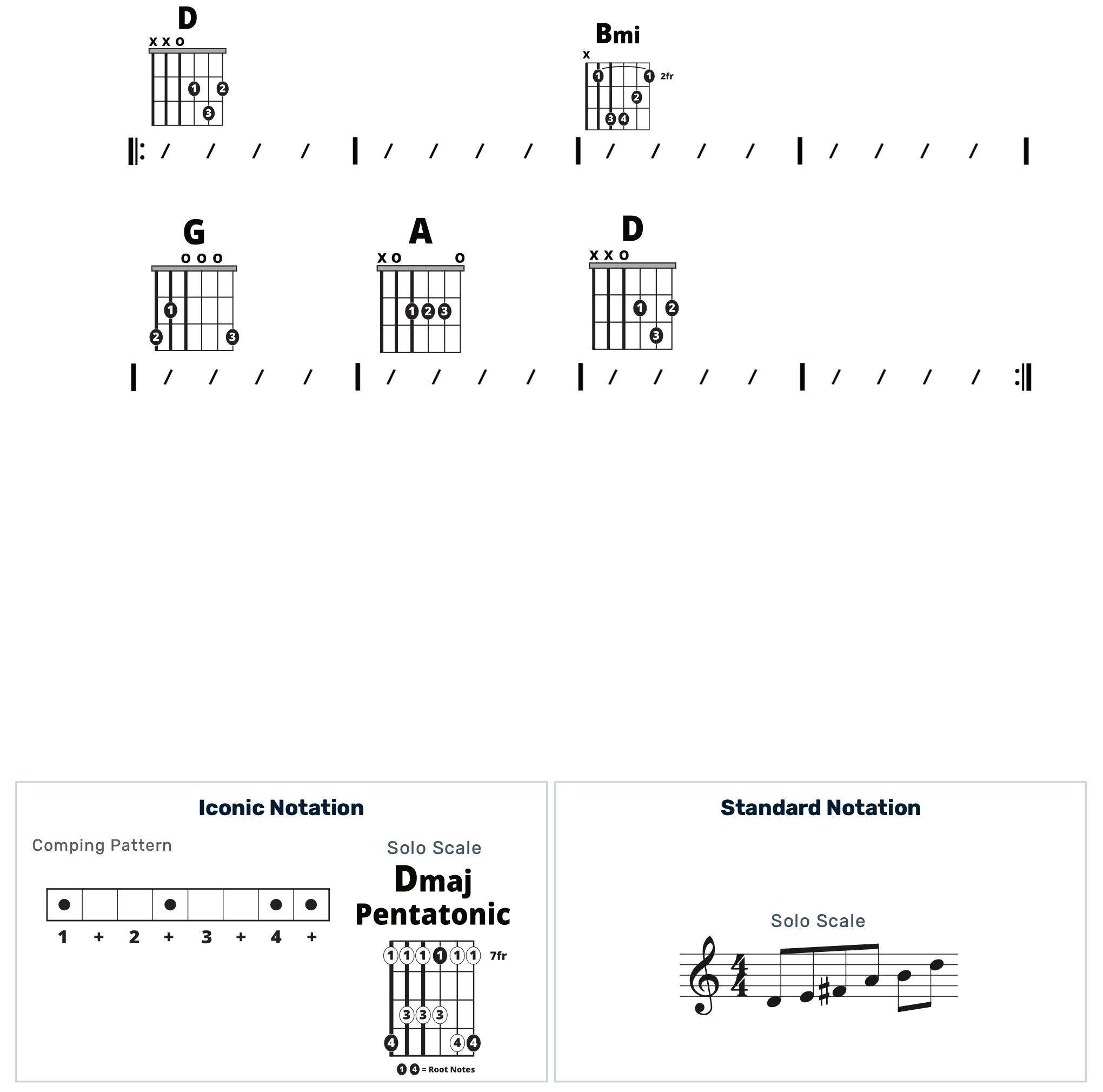 Guitar Chart - original