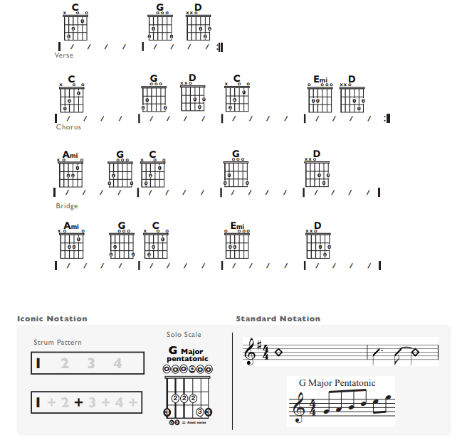 Guitar Chart - original