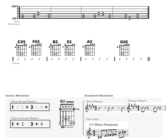 Guitar Chart - original