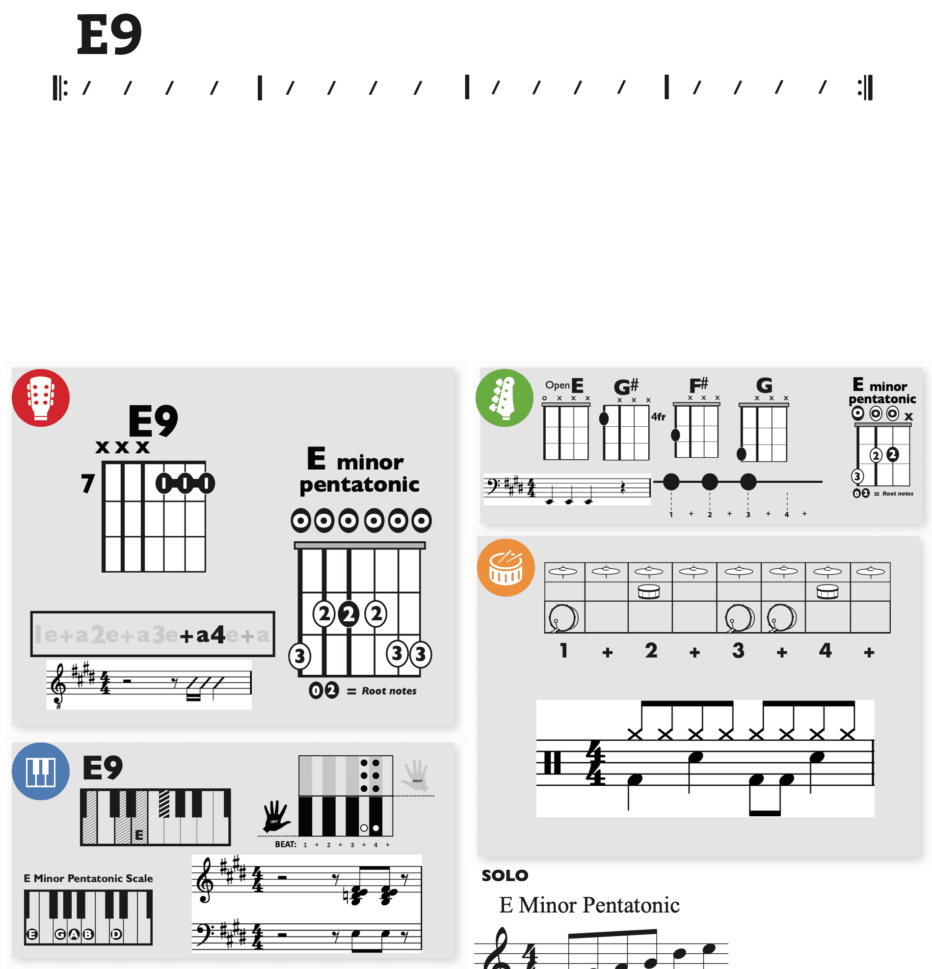 Modern Band Chart - original