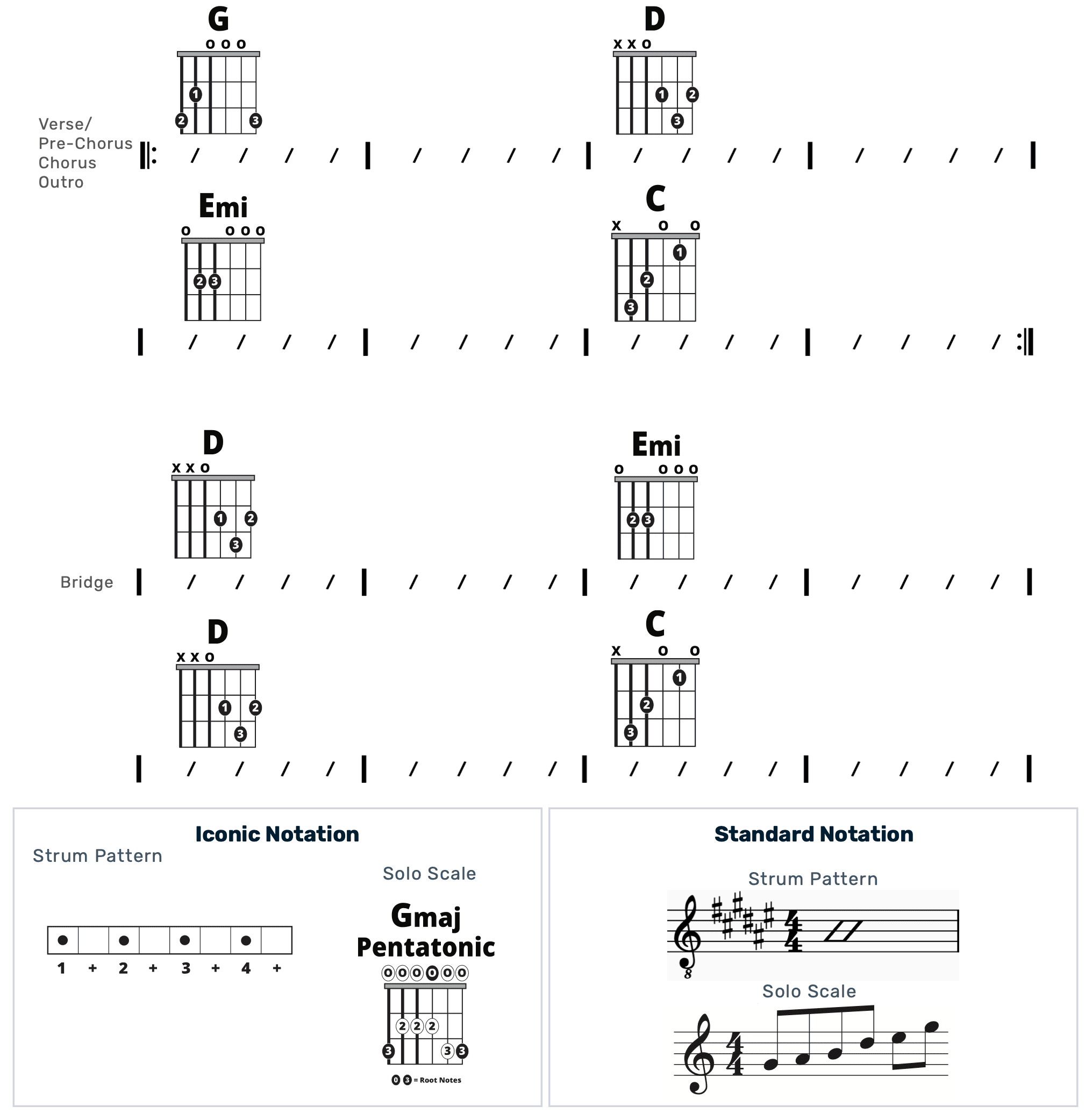 Guitar Chart - original