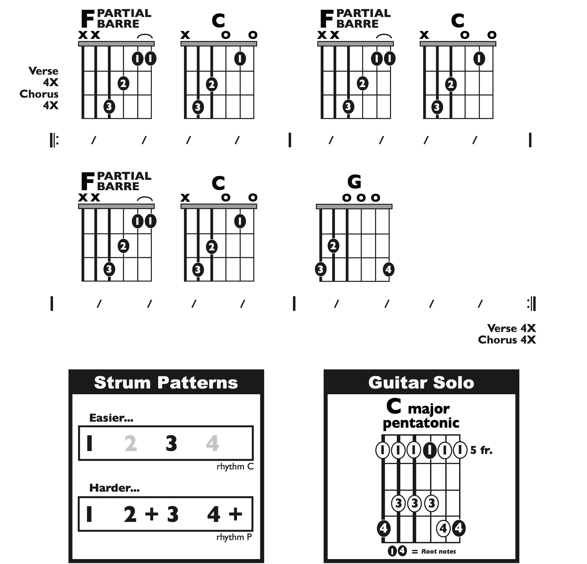 Guitar Chart - original