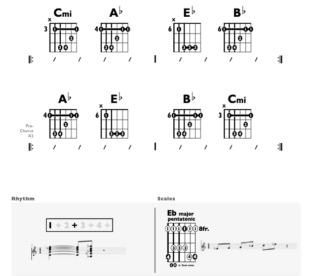 Guitar Chart - original