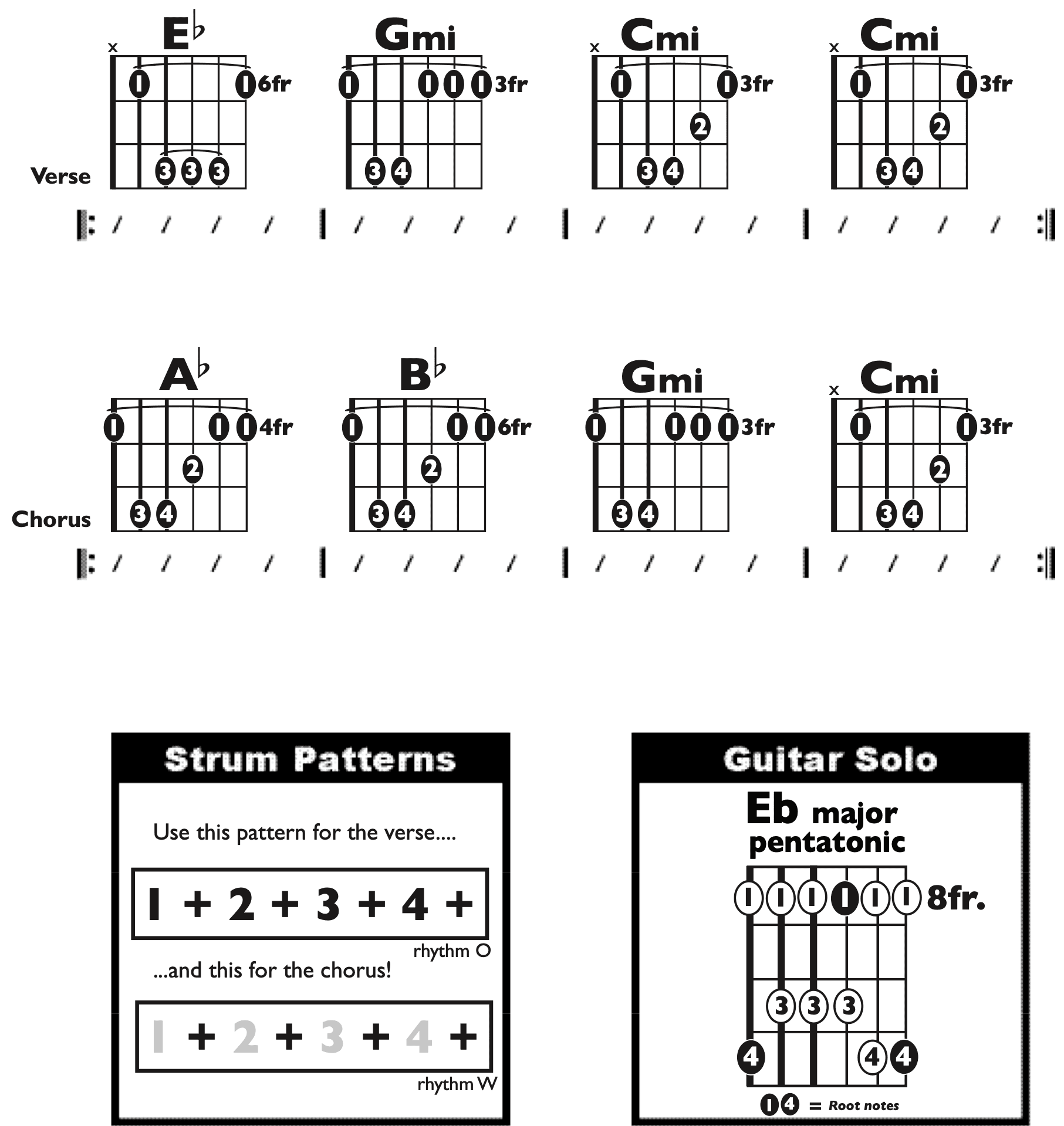 Guitar Chart - original
