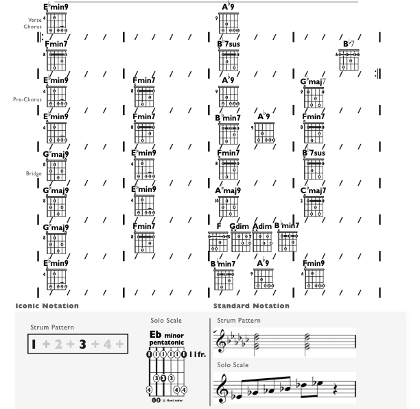 Guitar Chart - original