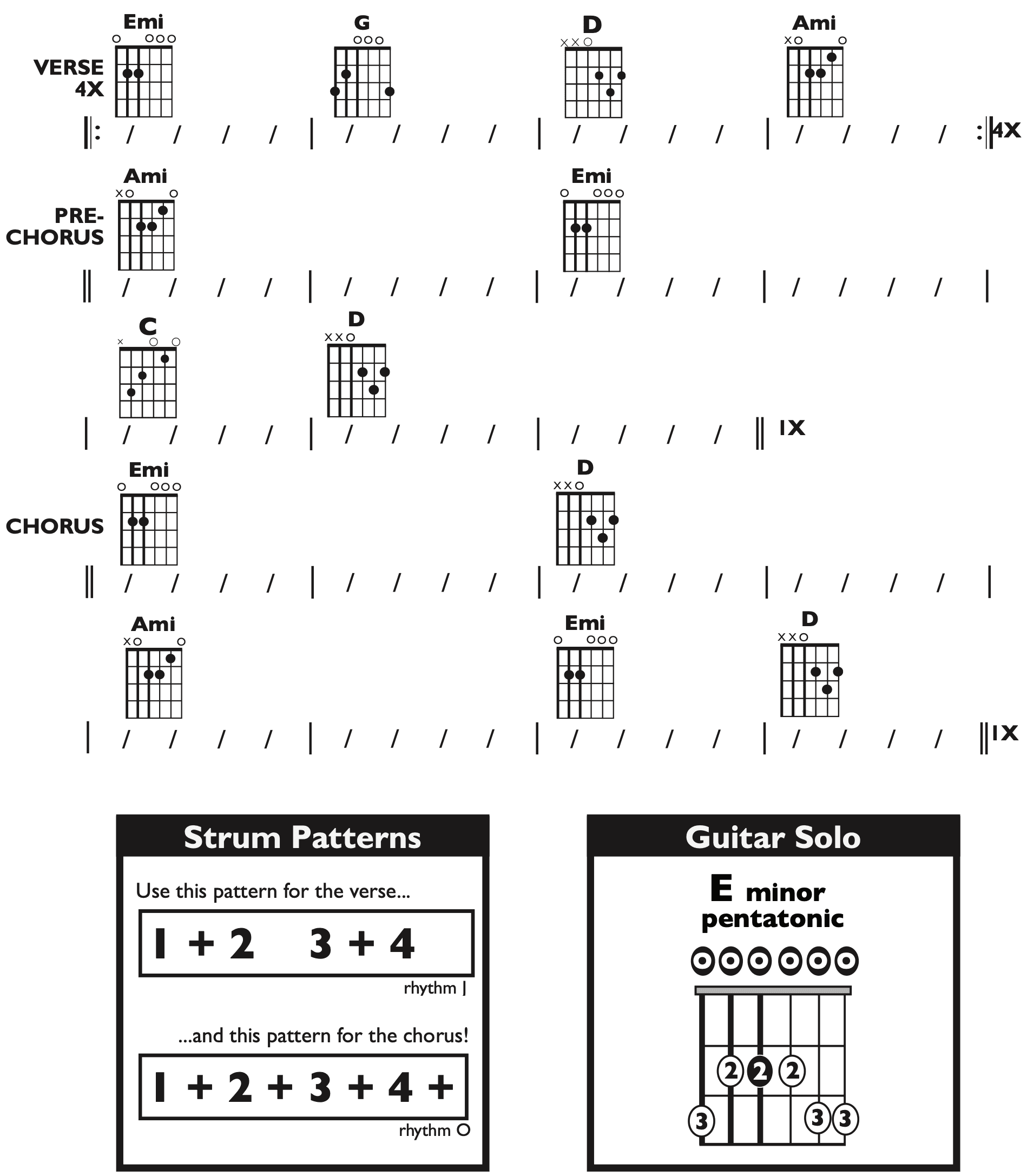 Guitar Chart - original