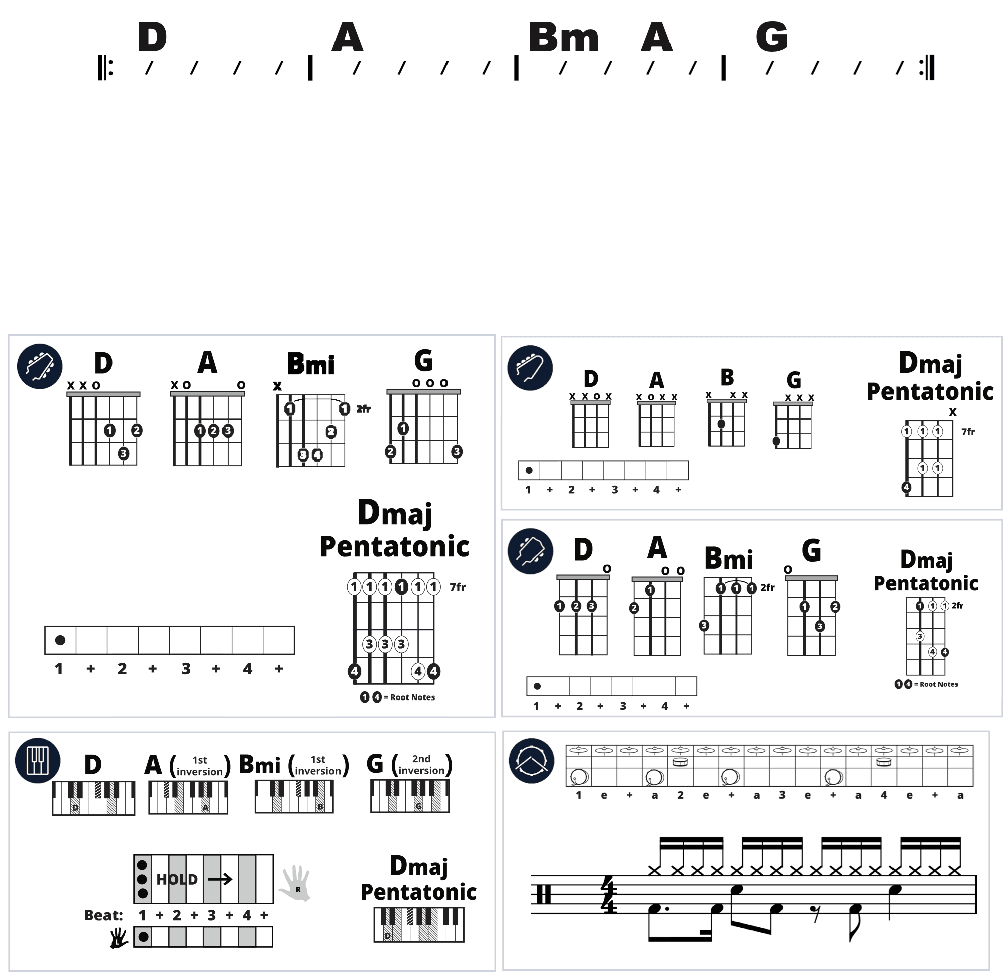 Modern Band Chart - original