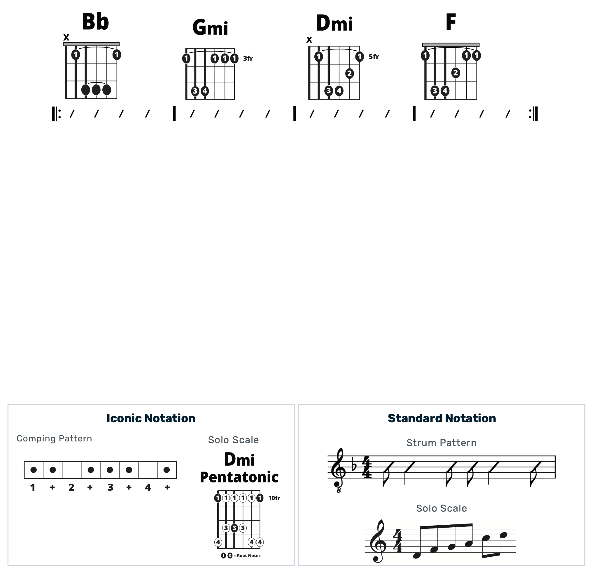 Guitar Chart - original