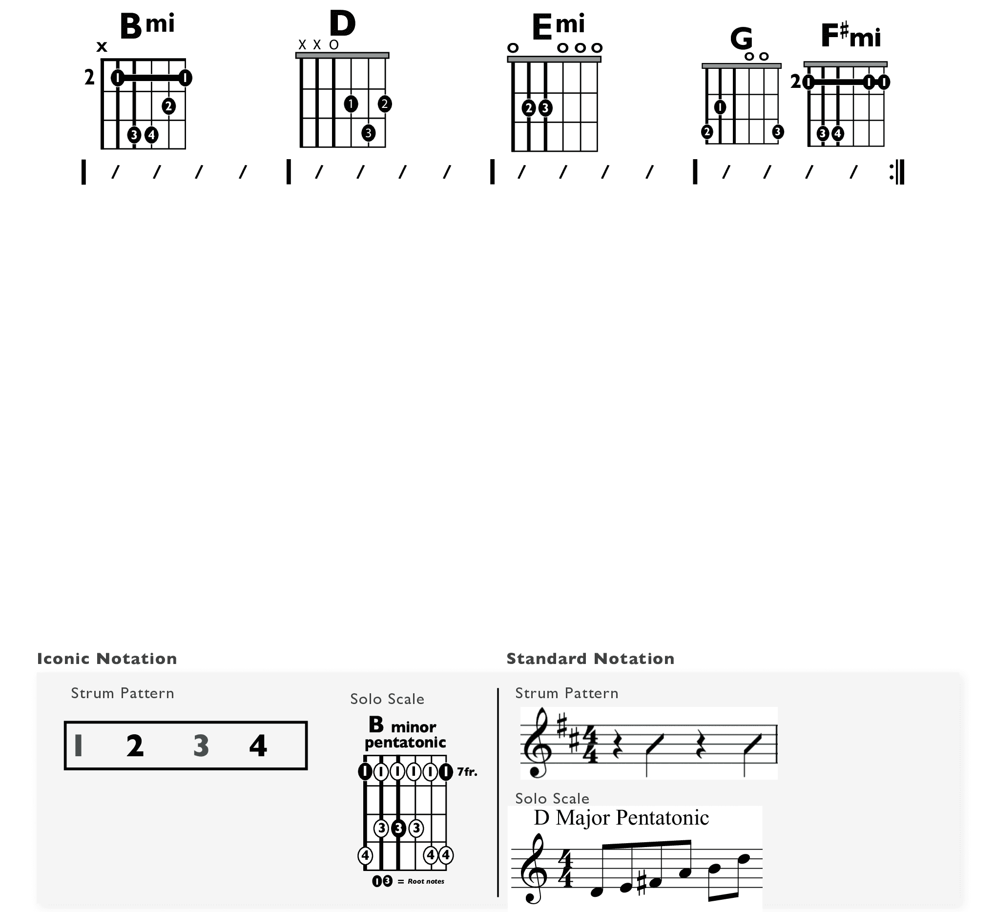 Guitar Chart - original