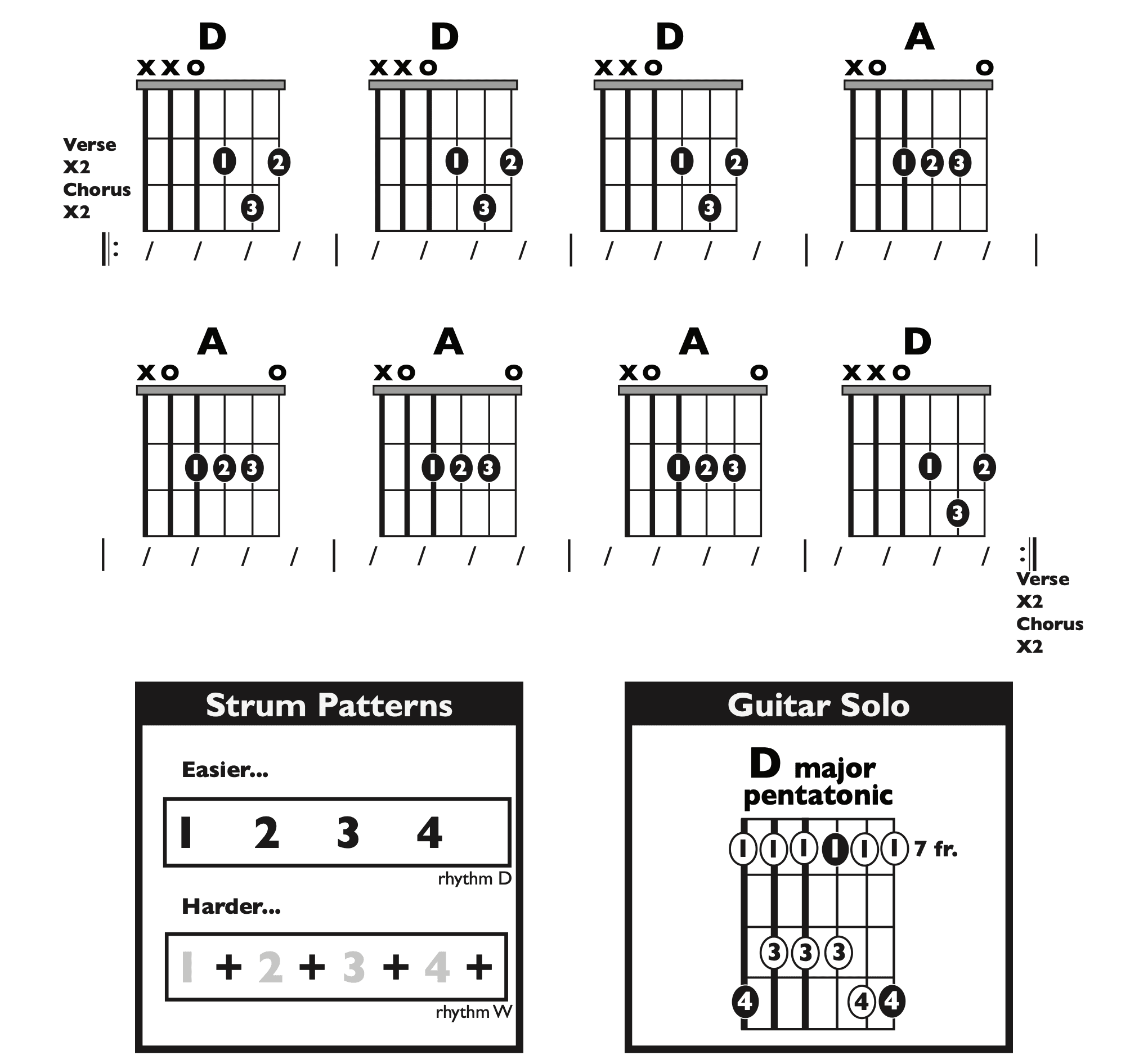 Guitar Chart - original