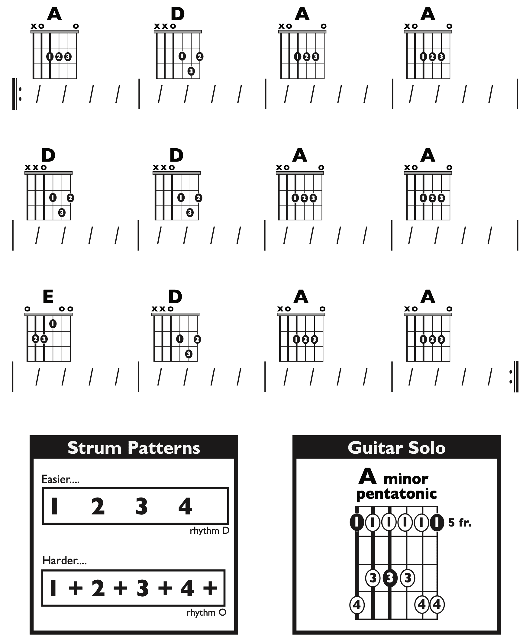 Guitar Chart - transposed