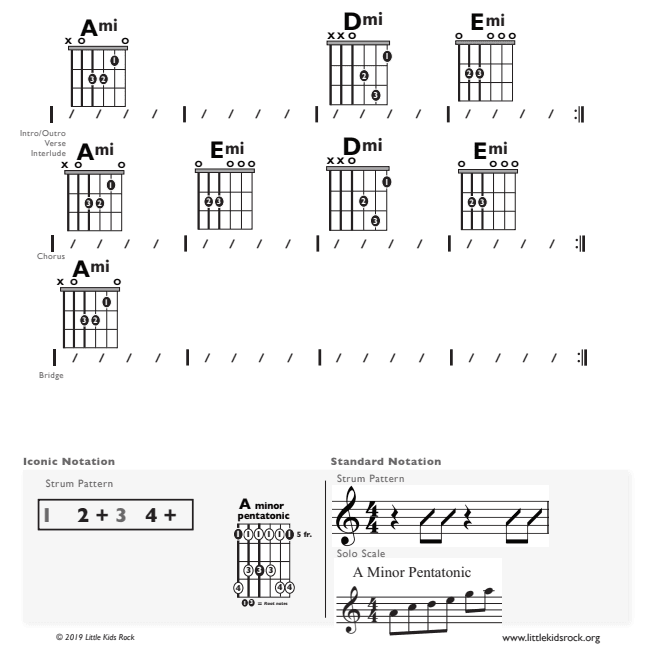 Guitar Chart - original