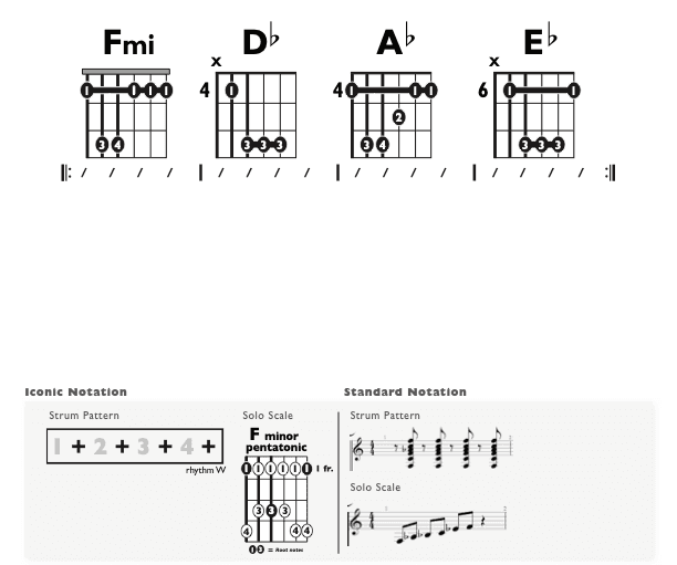 Guitar Chart - original