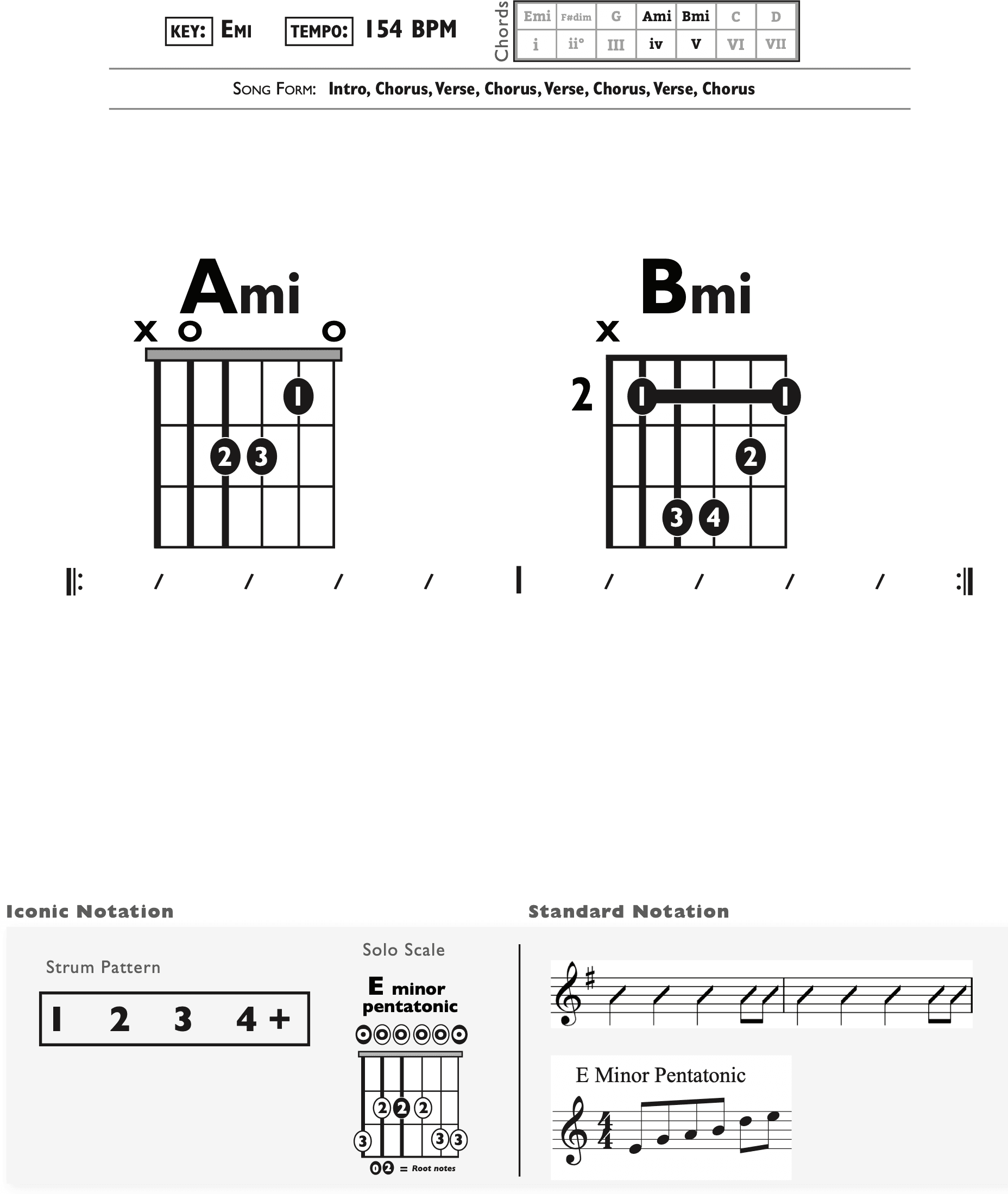 Guitar Chart - original
