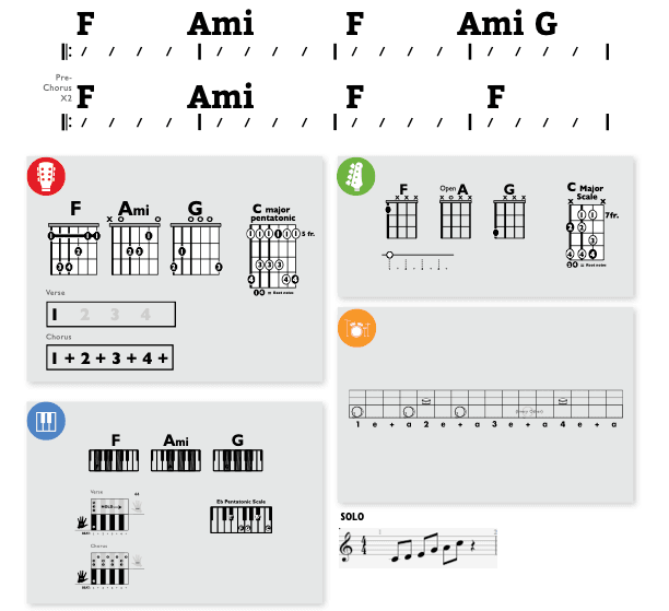 Modern Band Chart - original